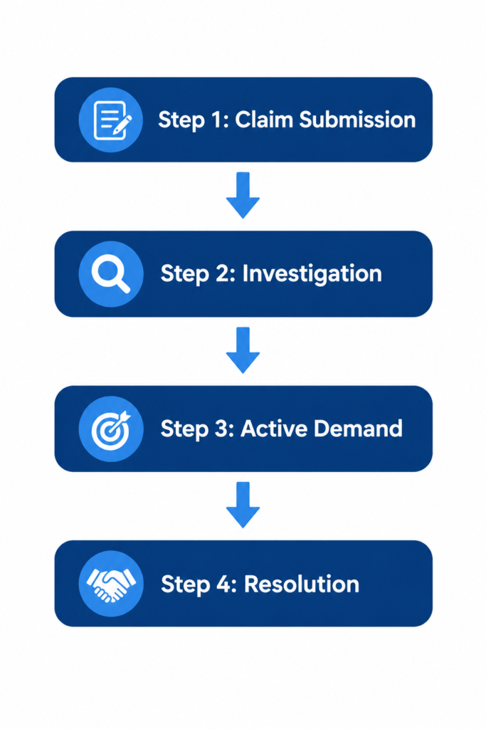 Debt Collection Process Works